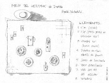 Figura 1. Mesa y elementos para la ceremonia de hetsmek’ (dibujó Rocío Saide).